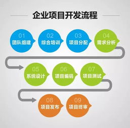 牛耳學(xué)院軟件工廠 理論與實(shí)踐結(jié)合的軟件開發(fā)人才培養(yǎng)平臺