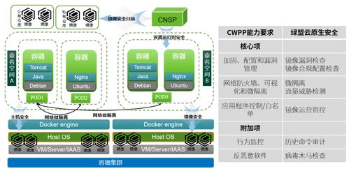 綠盟科技容器安全產(chǎn)品獲中國信通院權(quán)威認(rèn)證，推動行業(yè)技術(shù)交流新高度