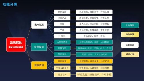 云帆瑞達(dá)毫米波雷達(dá)技術(shù)溝通暨產(chǎn)品發(fā)布會(huì)成功舉辦，引領(lǐng)感知技術(shù)新篇章